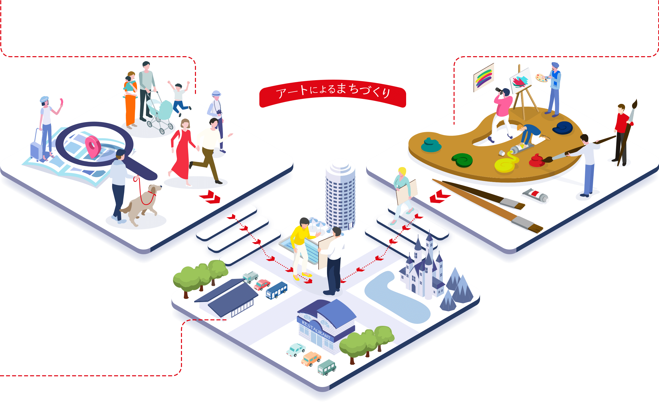 アートによるまちづくり