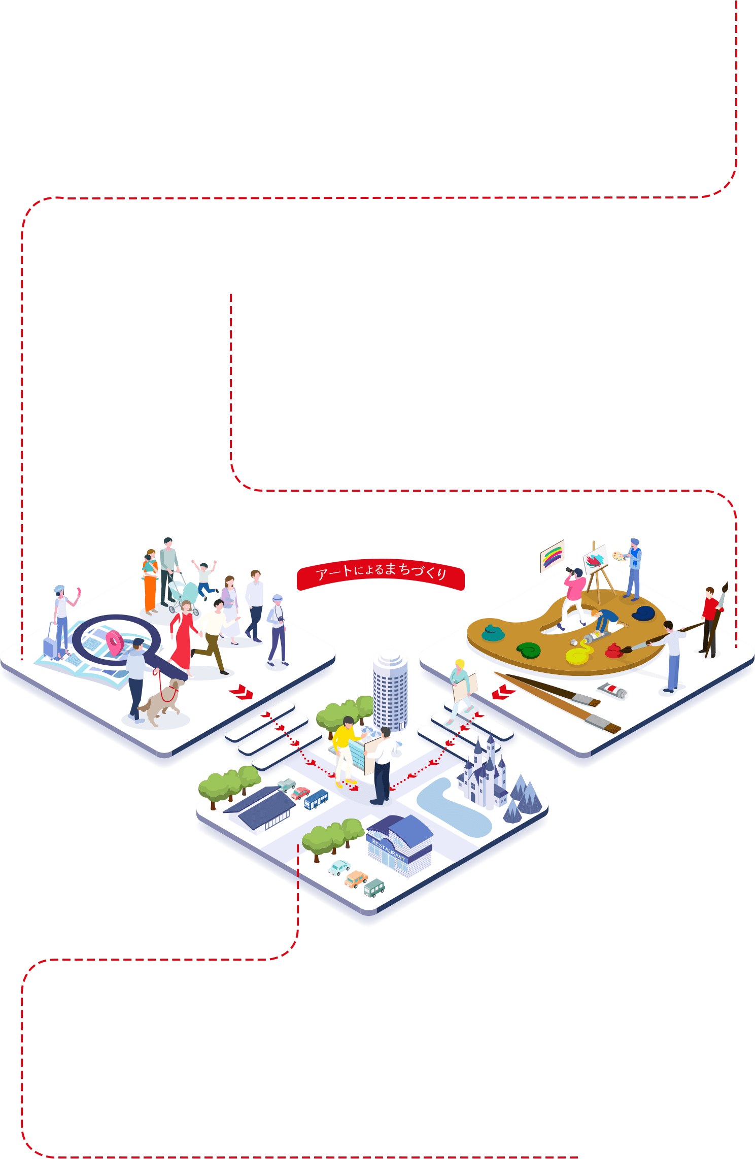 アートによるまちづくり